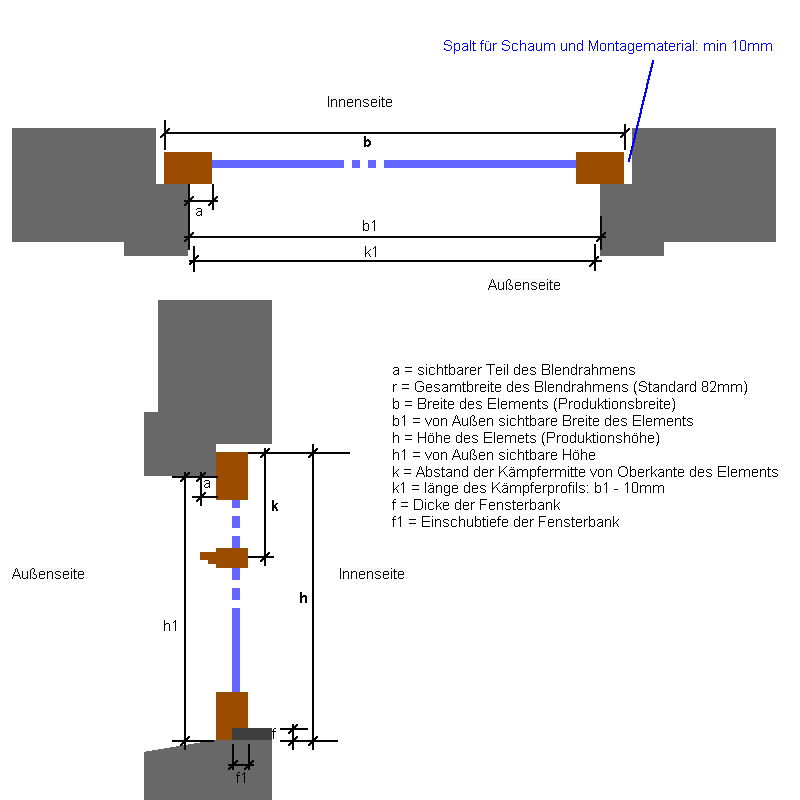 Anleitung zum Ausmessen eines Fensters im Altbau