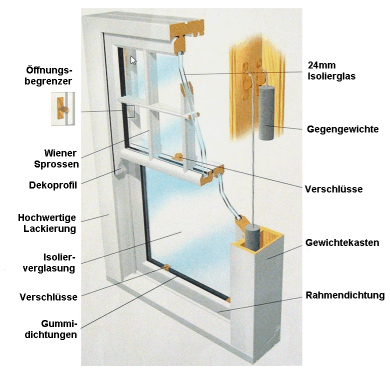 Schiebefenster – sind sie wirklich eine sinnvolle Alternative